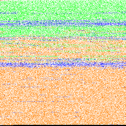 Animated linear image of the Mersenne search status